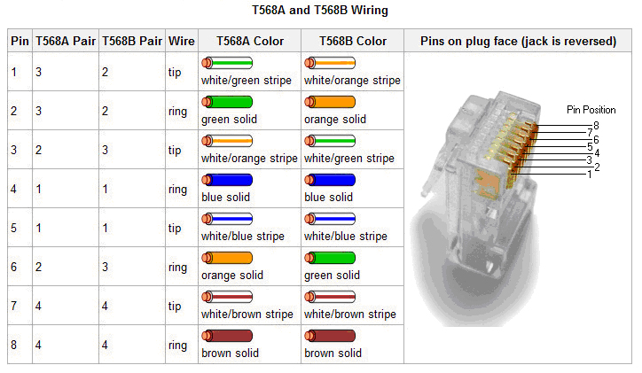 Ligaçao de rede entre o Modem e o Roteador? | Fórum ... cat5 wiring diagram  crossover cable diagram 