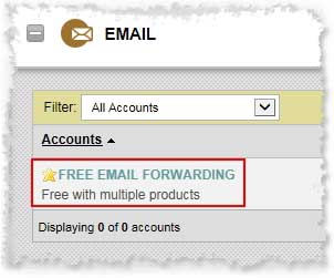 GoDaddy Free Email Fowarding